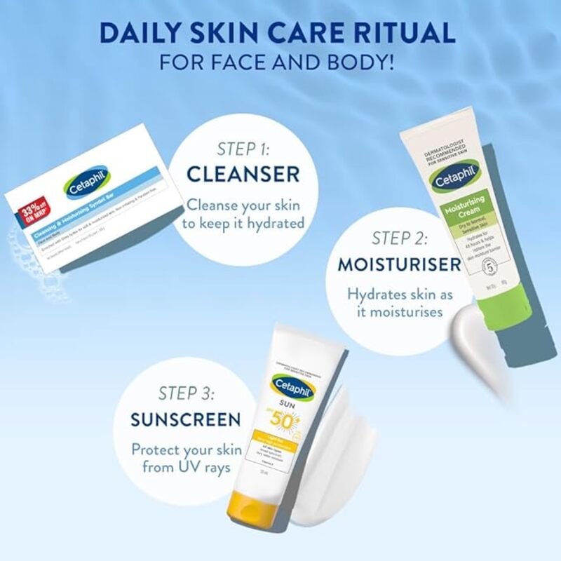 Daily skin care routine with cleanser, moisturizer, and sunscreen on a blue background.