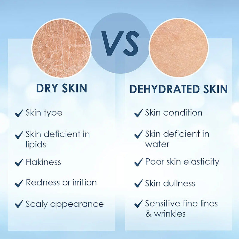 Advertisement for skincare product with blue background and text about Skin