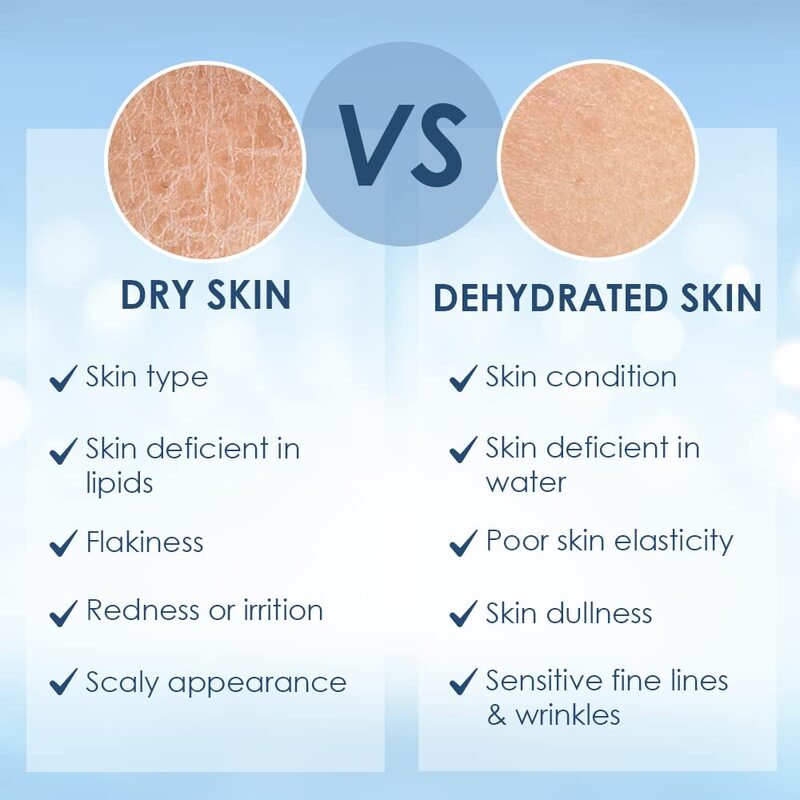 Differences the types of skin on the light blue background