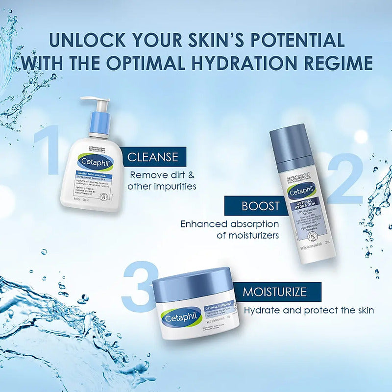 Advertising the product types of the Cleanse, Optimal Hydration, Moisturizer with Blue Background.