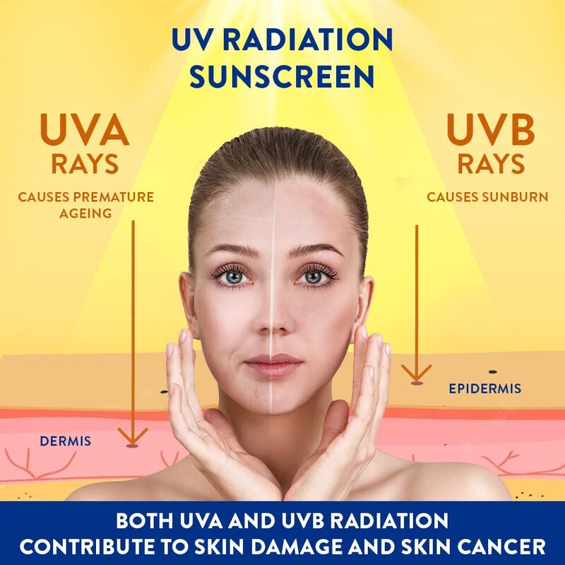 Diagram showing the effects of UVA and UVB rays on skin with a woman's face.