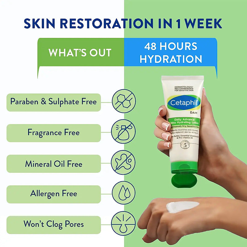 Difference between with of lotion and without lotion on white and green background.