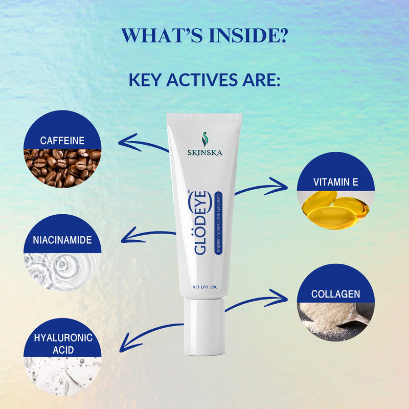 Skincare tube with key active ingredients displayed on a gradient background