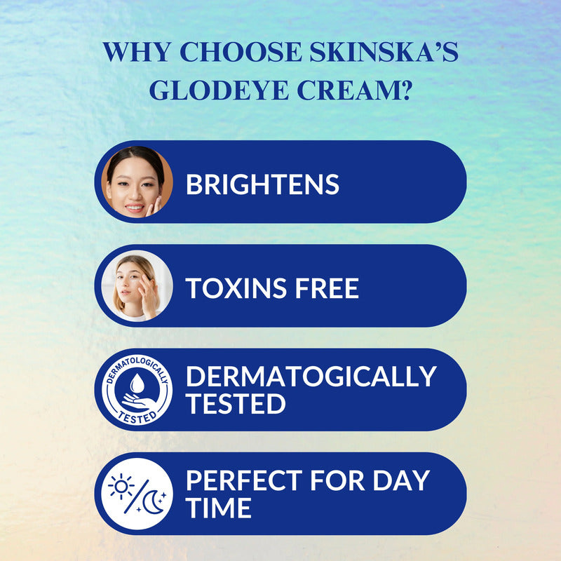 Promotional graphic for Skinska's Glodeye Cream with text and icons on a gradient background.